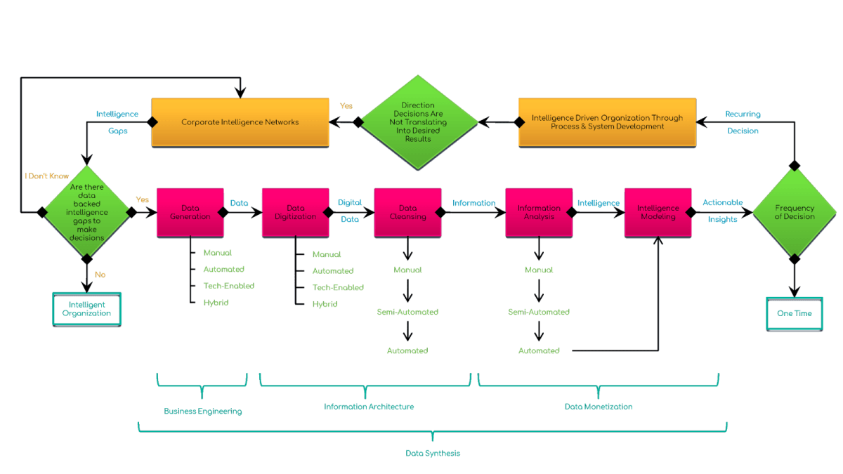 Data Synthesis
