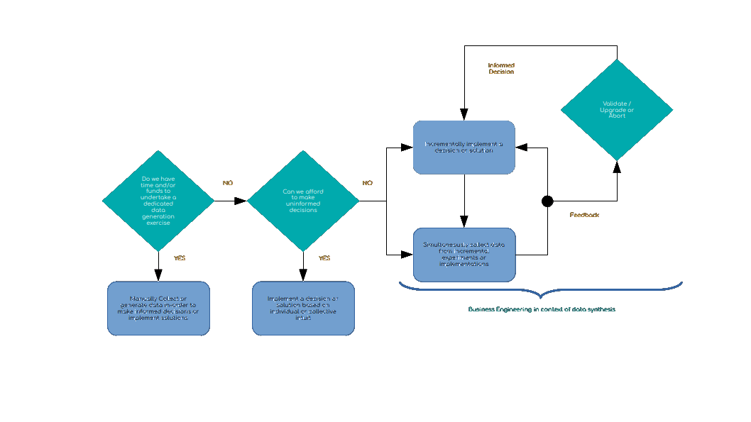 Business Engineering