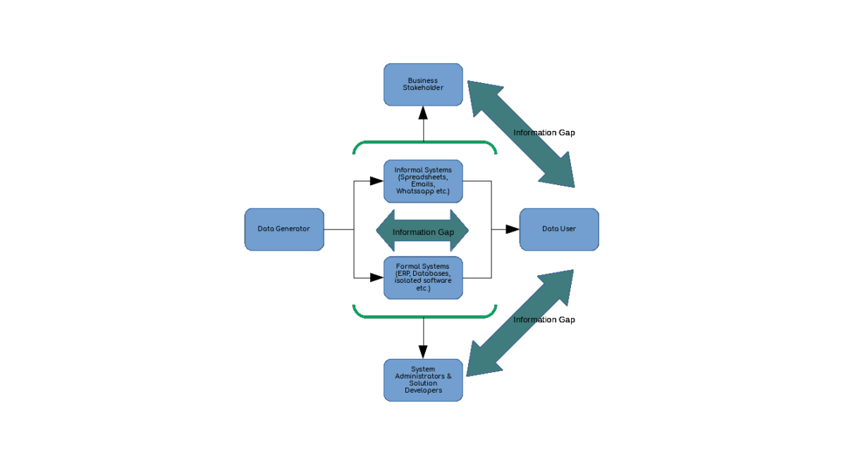Information Architecture